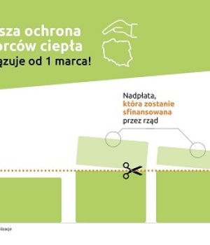 Większa ochrona odbiorców ciepła